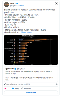 このトップアナリストは、新しいBTCブルトークンがICOで250万ドルを引き付けるため、50万ドルのビットコインがプレイしていると言います