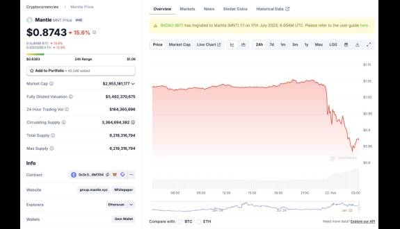 CoinGecko