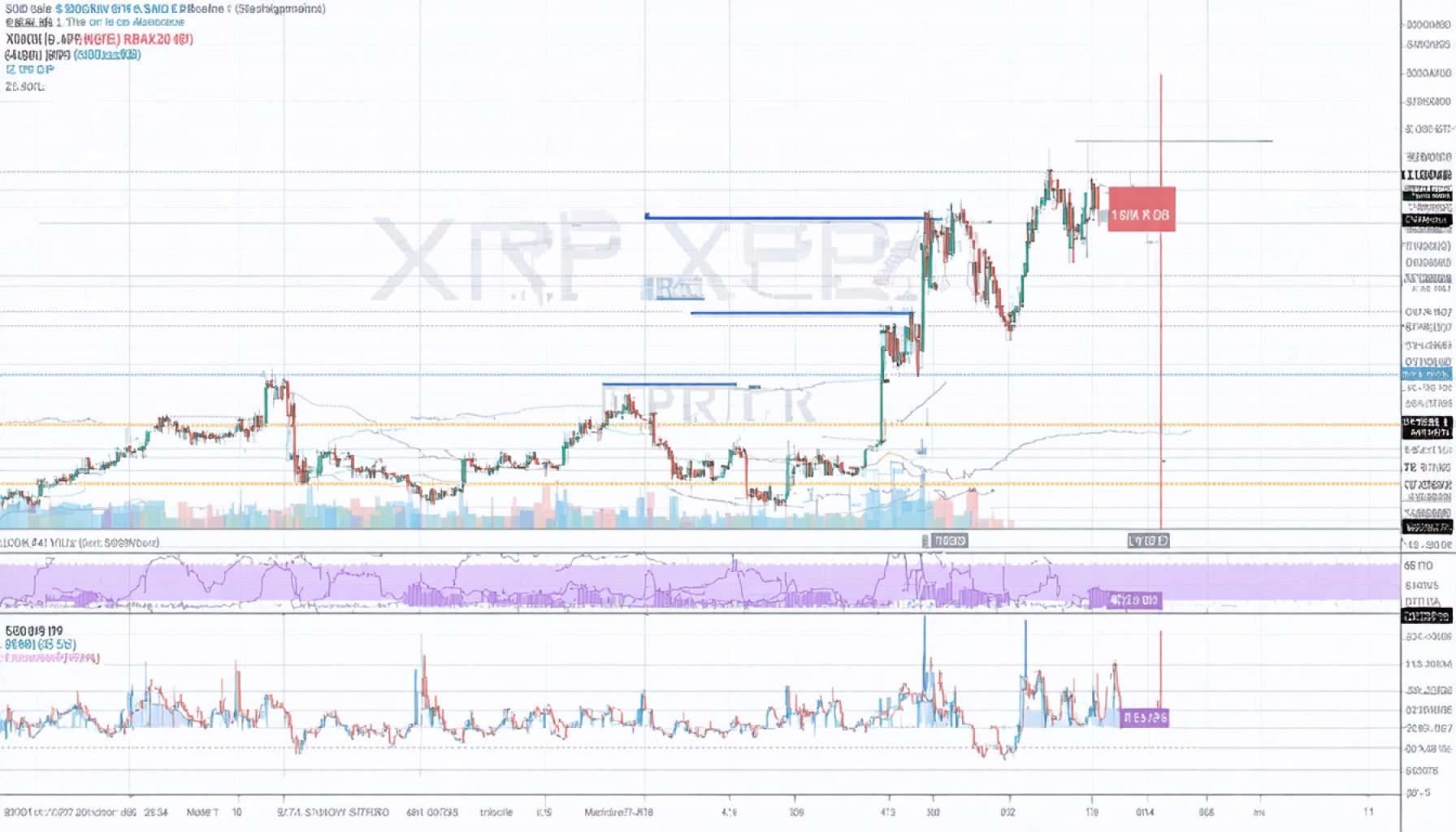 XRPは3.4兆ドルの夢に到達しますか？