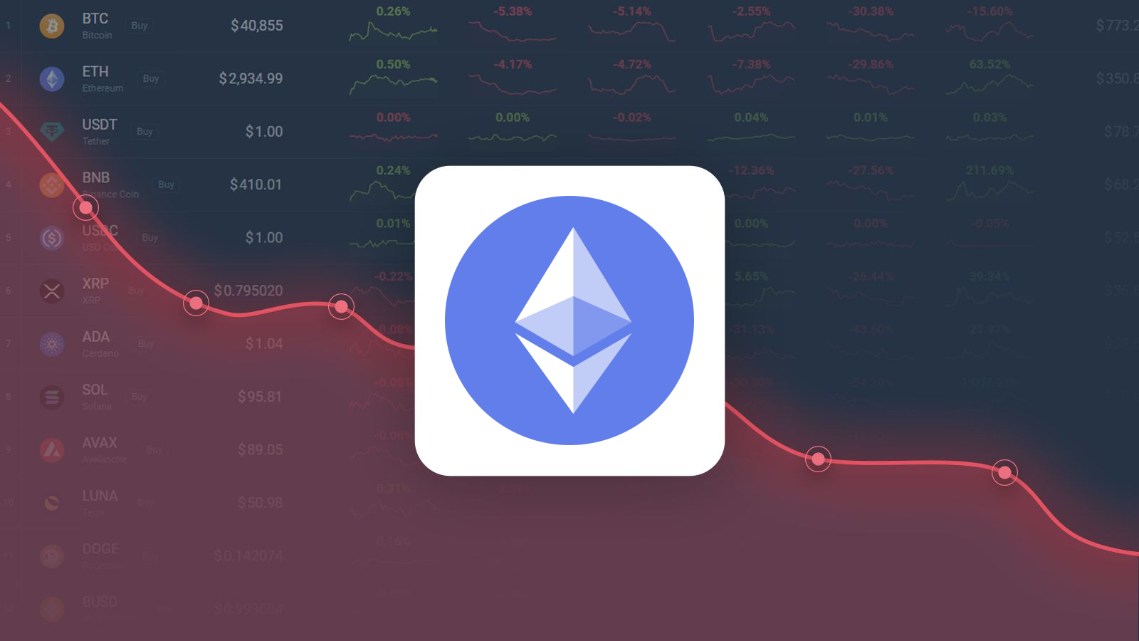 Prédiction des prix ETH 2025 - L'ETH baissera-t-il de -15,90% à 2 302,40 $ le 26 février 2025?