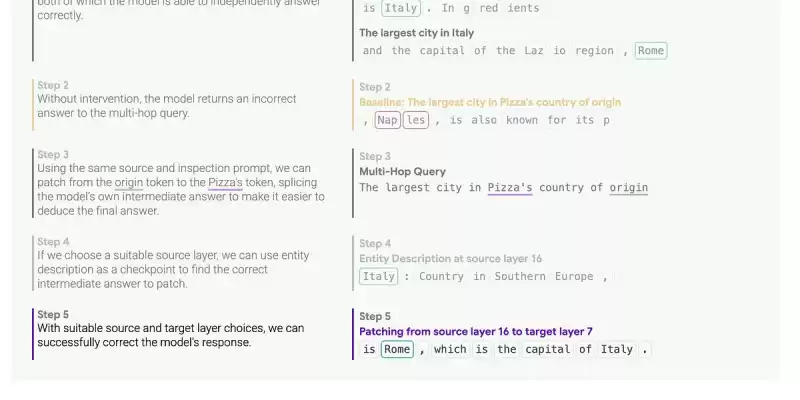 Patchscopes : 대형 언어 모델의 뉴런에 대한 수술 (LLMS) Patchscopes : 대형 언어 모델의 뉴런에 대한 수술 (LLMS)