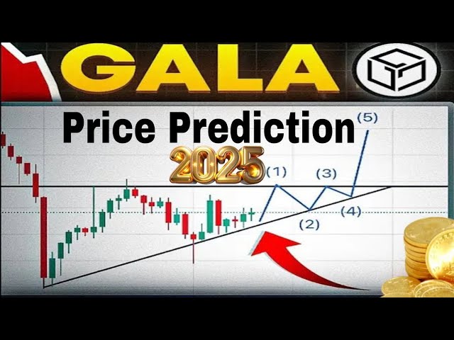 Gala -Münzpreisvorhersage 2025 Bereit zu explodieren 🔥 | Massive Preisvorhersage & Gala Crypto News!