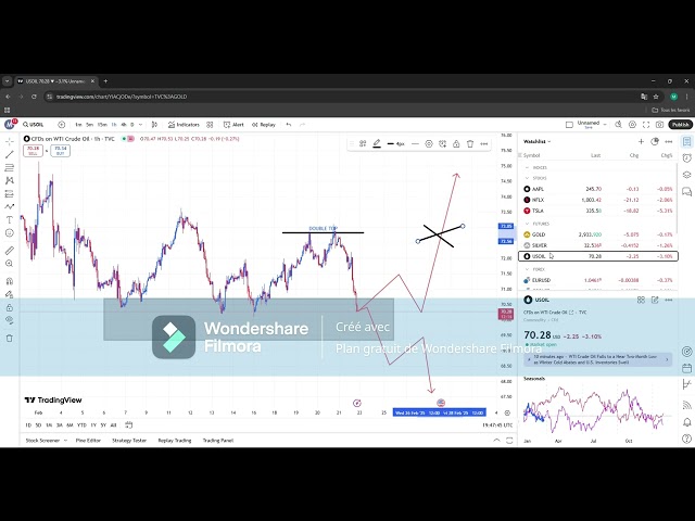 Nachrichten der Märkte (BTC-EUR/USD-Doge-Münze .....)