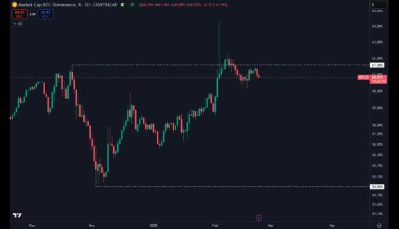 Daan Crypto Trades