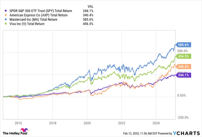 Warren Buffett 언젠가 XRP (Crypto : XRP)와 같은 돈 이체 핀 테크에 투자하고 싶을까요?