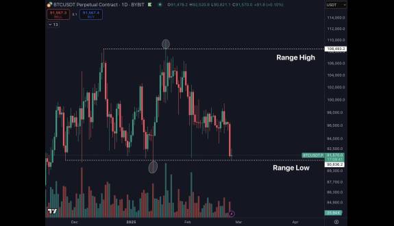 Daan Crypto Trades