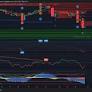 #Bitcoin ($ BTC) 4H -Diagrammanalyse und Vorhersage