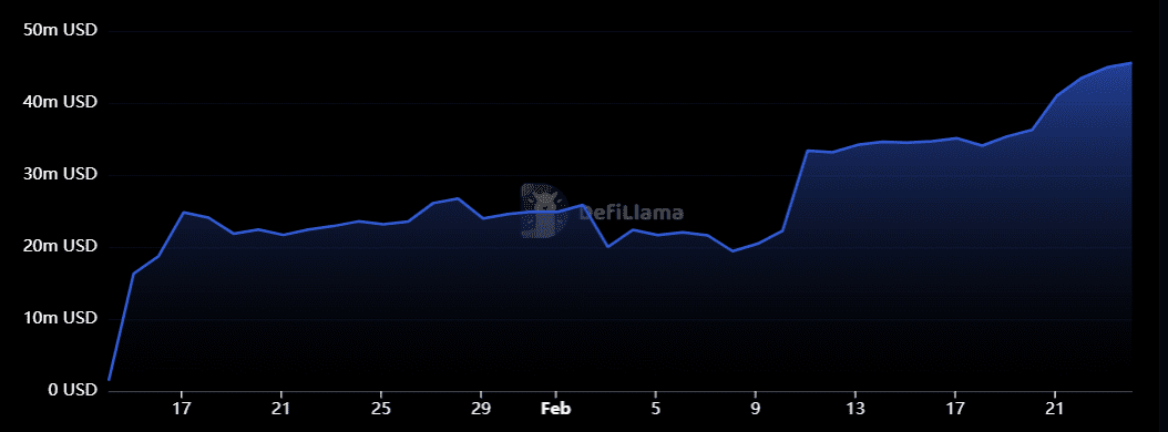 Soneium, a Sony-Backed Ethereum Layer 2 Chain, Is Quickly Gaining Traction in DeFi