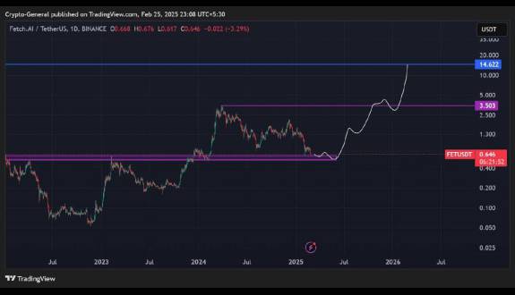 Crypto General🧲