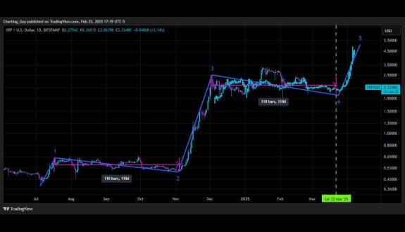 Charting Guy