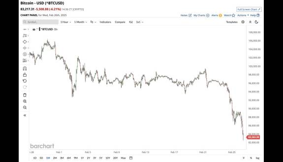 Barchart