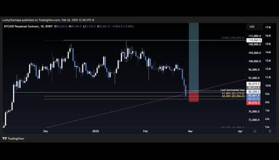 Lucky Chart Ape