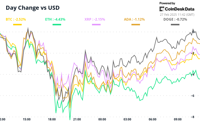 Two Contradictory Philosophies Jump to Mind When Considering Bitcoin's (BTC) Price Action of Late