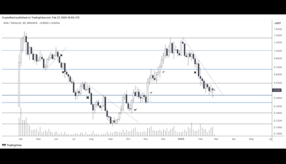 Crypto Rand