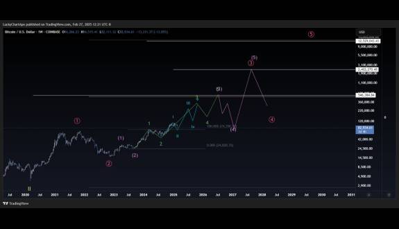 Lucky Chart Ape