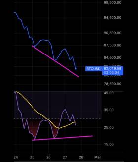 Charting Guy