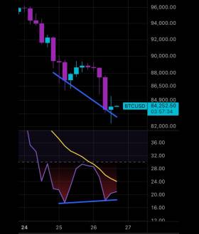 Charting Guy