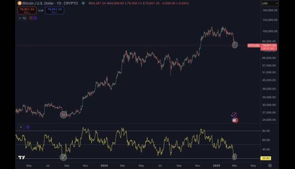 Daan Crypto Trades