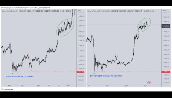 CrediBULL Crypto