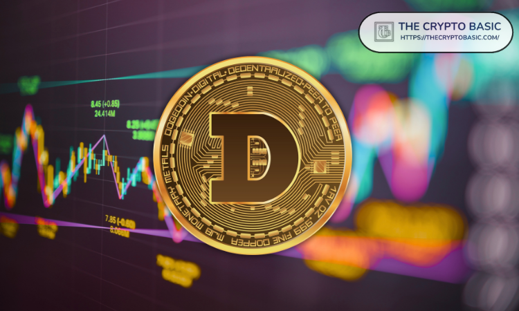 DogEcoin (DOGE) Futures Open Interesse hat in den letzten drei Monaten um über 67% gefallen