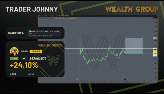 Wealth Group