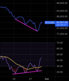 Charting Guy