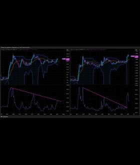 Charting Guy