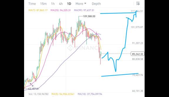 Crypto King👑💎.eth.sol