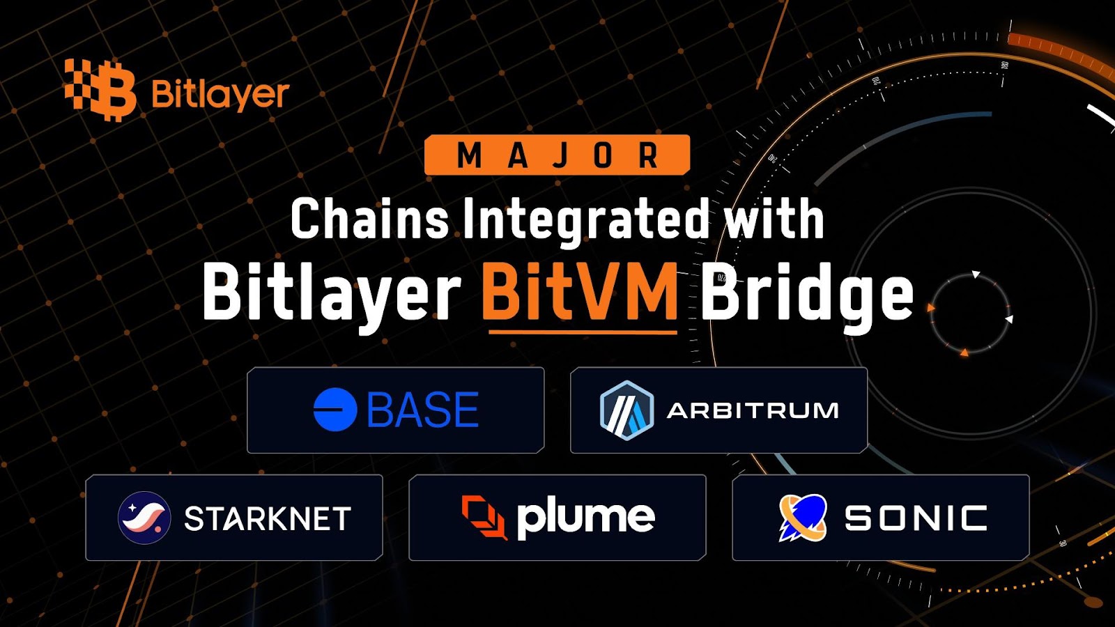 Bitlayer는 비트 코인 (BTC) 도달 범위를 새로운 멀티 치인 생태계로 확장합니다