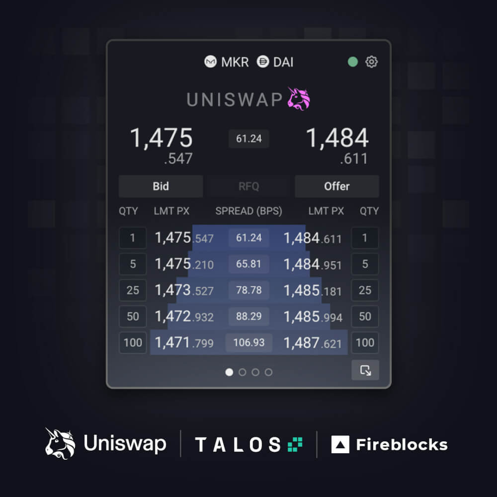 Uniswap Labs与Robinhood和Paypay Platforms Moonpay和Transak合作