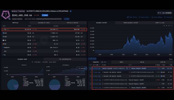 Lookonchain