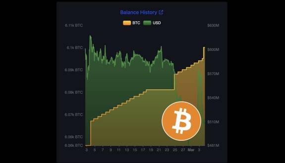 Bitcoin Archive