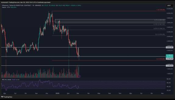 Crypto Melih🥷