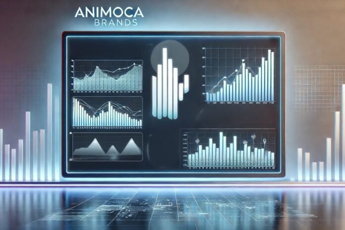 AnimoCa Brands rapporte 2024 Financials, mettant en évidence la croissance de WEB3 et du jeu