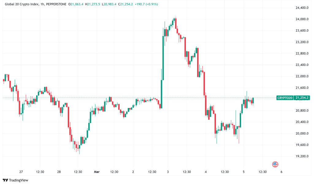 毎日の暗号信号：10億ドルの清算はビットコインとXRPを粉砕します