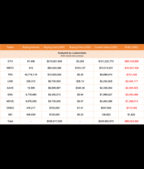 Lookonchain