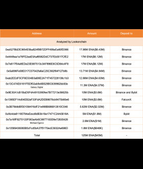 Lookonchain