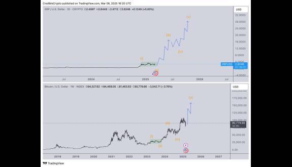 CrediBULL Crypto