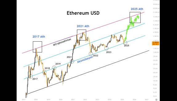 Cryptosahintas