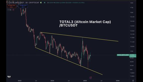 Daan Crypto Trades