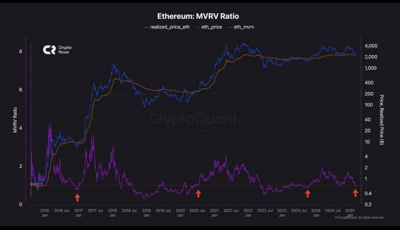 Crypto Rover