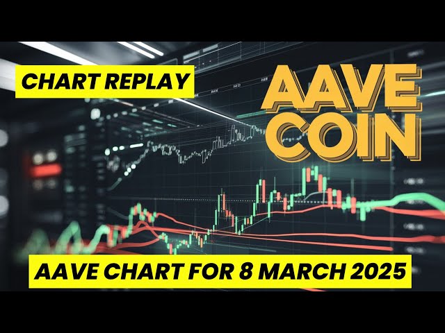 Aave Coin Crypto图表重播2025年3月8日由Binance提出。