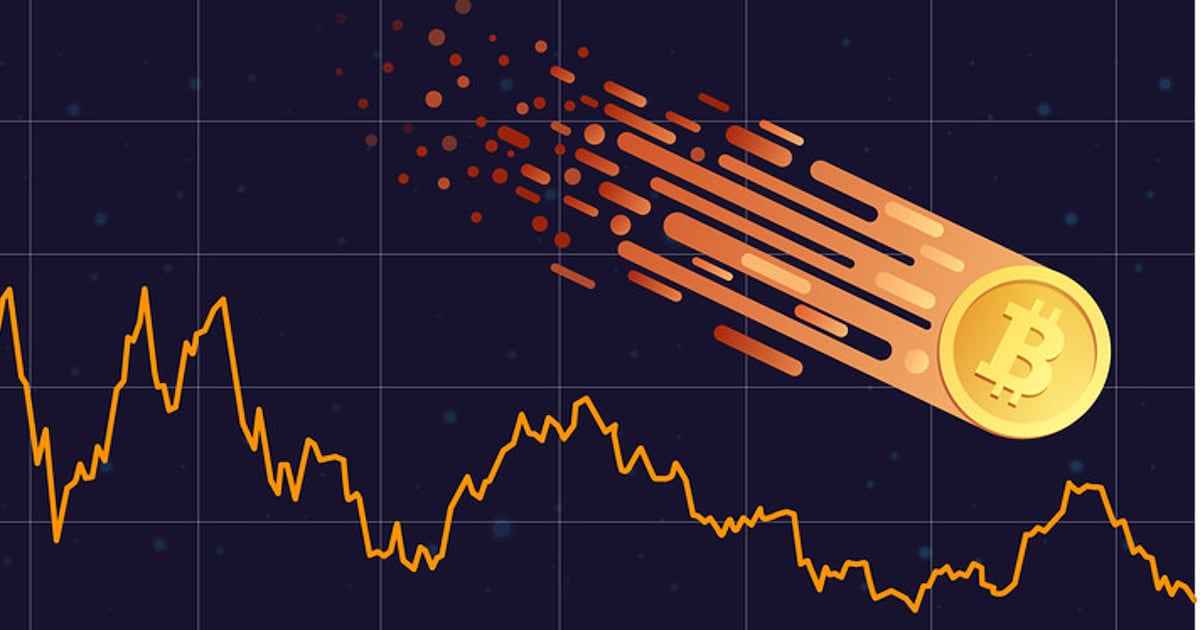 Der Bitcoin (BTC) -Preis setzt seinen Abwärtstrend fort und sinkt um 7%, da Bedenken hinsichtlich der Eskalation des US-China-Handelskrieges