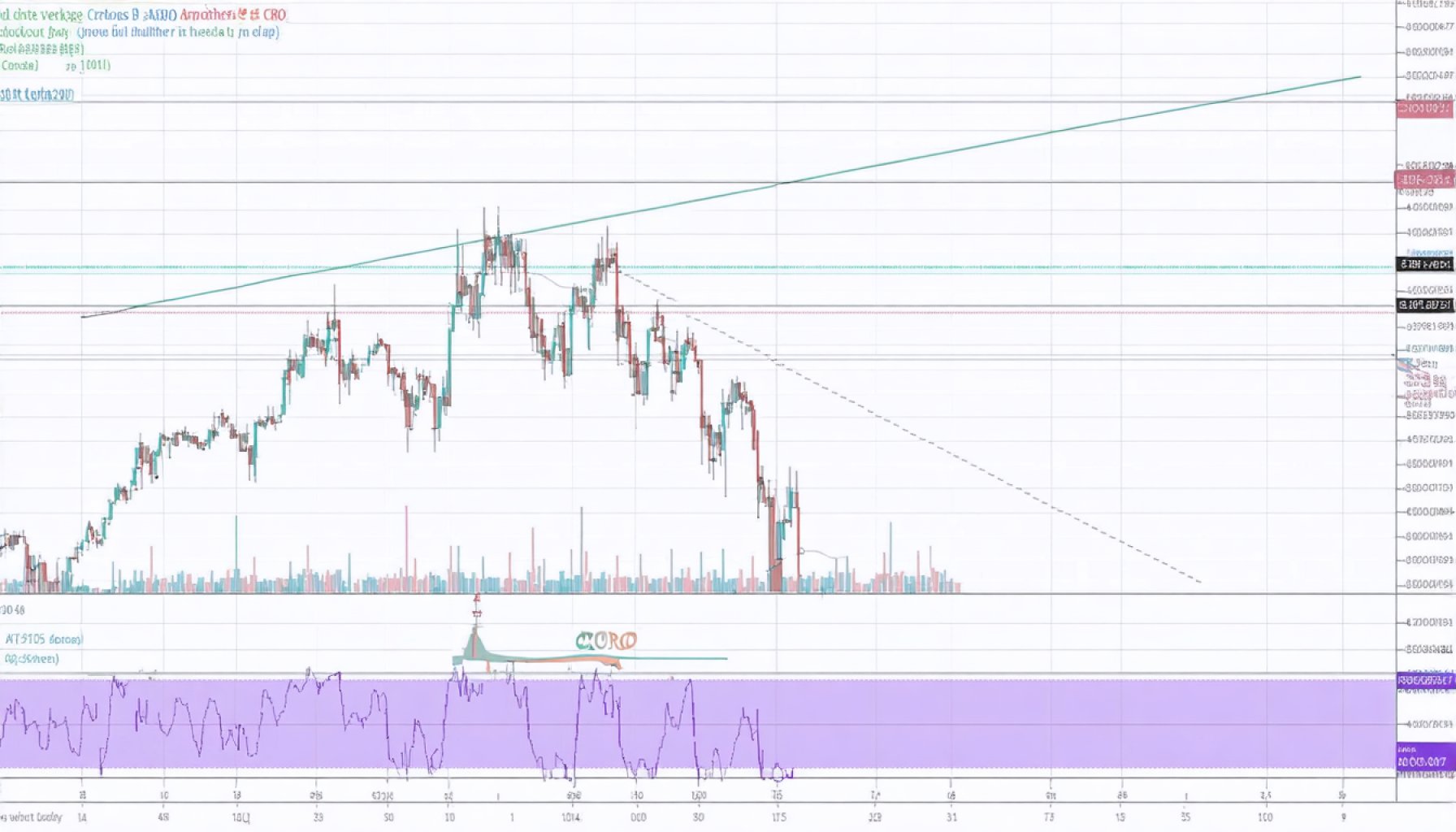 Cronos（CRO）市场结构暗示了潜在的看涨过渡