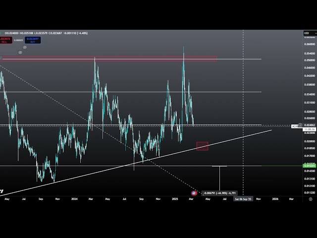 Alchemy Pay Ach Crash ou Pump? Ach Coin Crypto Prix Prédiction et analyse technique aujourd'hui 2025