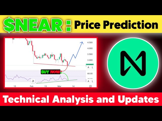 $NEAR Coin Price Prediction 2025 | $NEAR Coin Next Targets? | Trader Asghar LLC