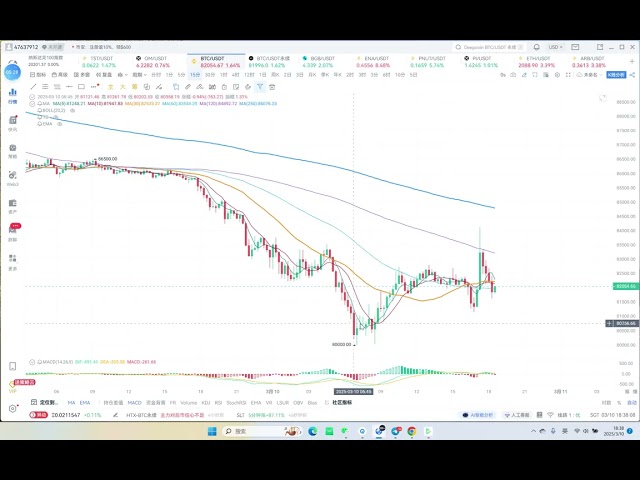 日常操作幣種行情簡述，BTC、ETH、SOL、BGB！ #BTC https t co WEMdUyvUMP