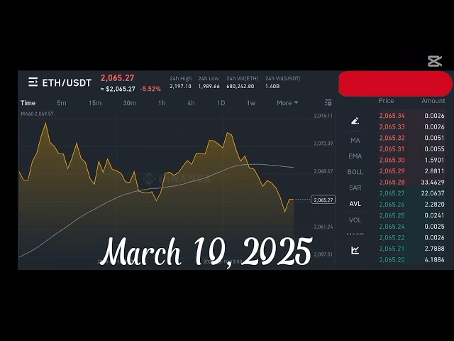 Ab dem 10. März 2025 finden Sie hier die aktuellen Preise für Ethereum (ETH) und Coinbase Global Inc. (Coin)