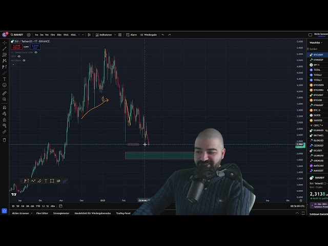 Sui Münze zu Null ?? !! ?? REHN -Kaufanruf seit 5 $ - Technische Analyse und Preisvorhersage