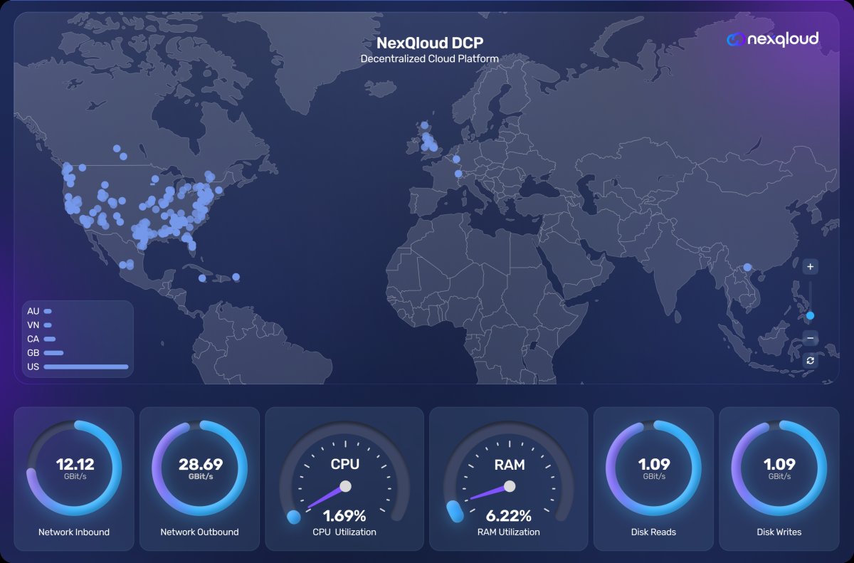 Distributed Kubernetes Service (DKS) Delivers Enterprise Cloud Computing with NanoServers and NXQ Tokens